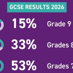 Congratulations for Outstanding GCSE Results