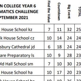 Wrekin Maths Success September 2021 - Photo 2