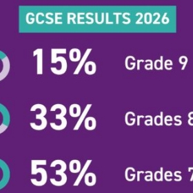 Congratulations for Outstanding GCSE Results
